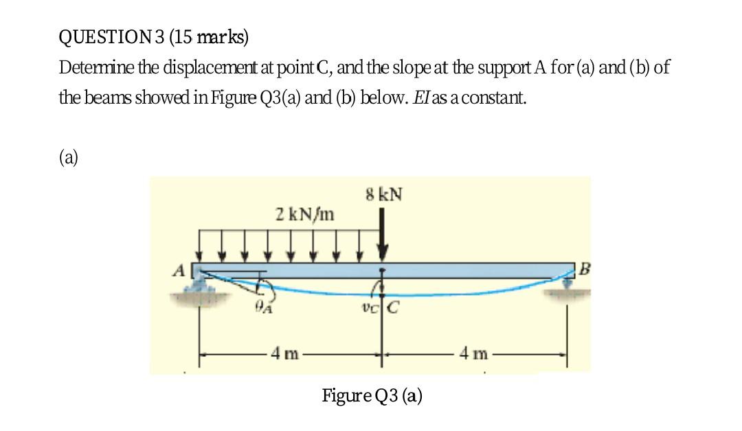 Question 3 15 Marks Determine The Displacement At Point C And The Slope At The Support A For A And B Of The Beams 1