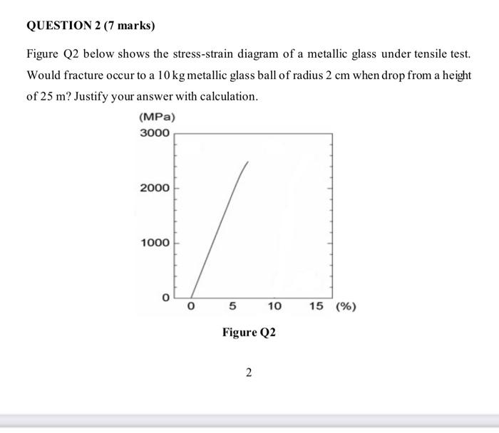 Question 2 7 Marks Figure Q2 Below Shows The Stress Strain Diagram Of A Metallic Glass Under Tensile Test Would Fract 1