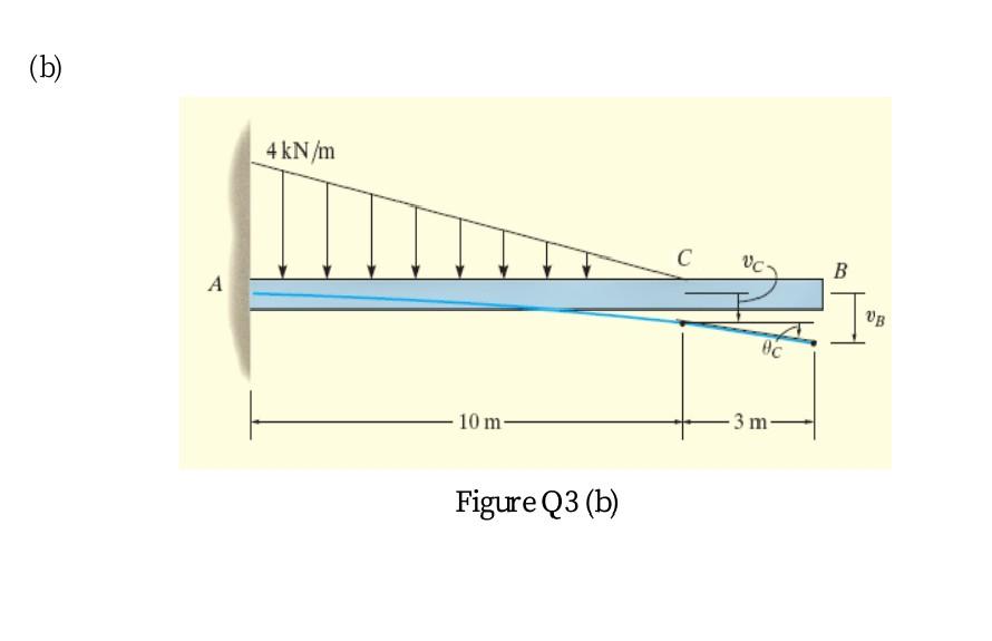 Question 3 15 Marks Determine The Displacement At Point C And The Slope At The Support A For A And B Of The Beams 2