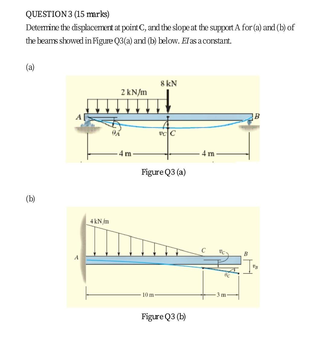 Question3 15 Marks Determine The Displacement At Point C And The Slope At The Support A For A And B Of The Beams 1