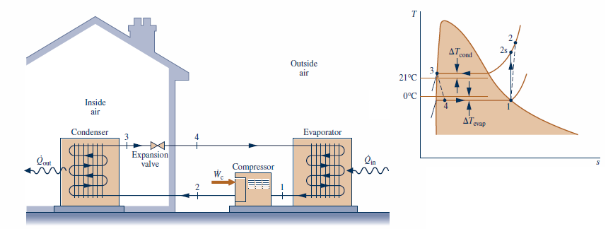An Office Building Requires A Heat Transfer Rate Of 30 Kw To Maintain The Inside Temperature At 21 C When The Outside Te 1