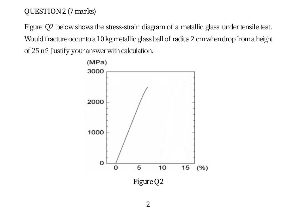 Question 2 7 Marks Figure Q2 Below Shows The Stress Strain Diagram Of A Metallic Glass Under Tensile Test Would Fract 1