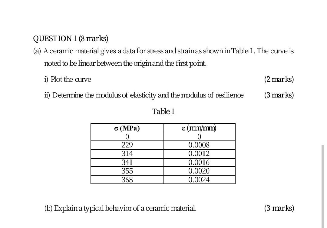 Question 1 8 Marks A A Ceramic Material Gives A Data For Stress And Strain As Shown In Table 1 The Curve Is Noted T 1