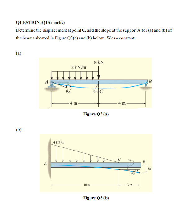 Question 3 15 Marks Determine The Displacement At Point C And The Slope At The Support A For A And B Of The Beams 1