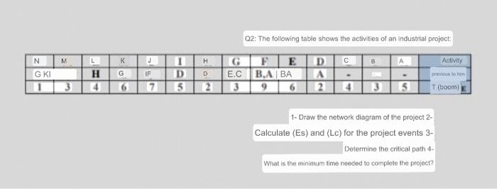 Q2 The Following Table Shows The Activities Of An Industrial Project N M K B El A Activity Gki L H 4 G 1hgf Edc Dec Bab 1