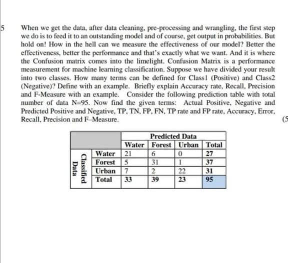 5 When We Get The Data After Data Cleaning Pre Processing And Wrangling The First Step We Do Is To Feed It To An Outs 1