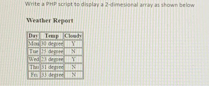 Write A Php Script To Display A 2 Dimesional Array As Shown Below Weather Report Day Temp Cloudy Mon 30 Degree Y Tue 25 1