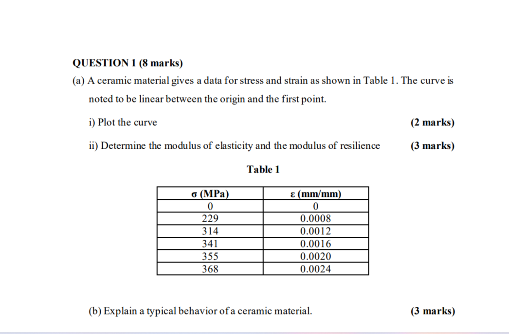 Question 1 8 Marks A A Ceramic Material Gives A Data For Stress And Strain As Shown In Table 1 The Curve Is Noted T 1