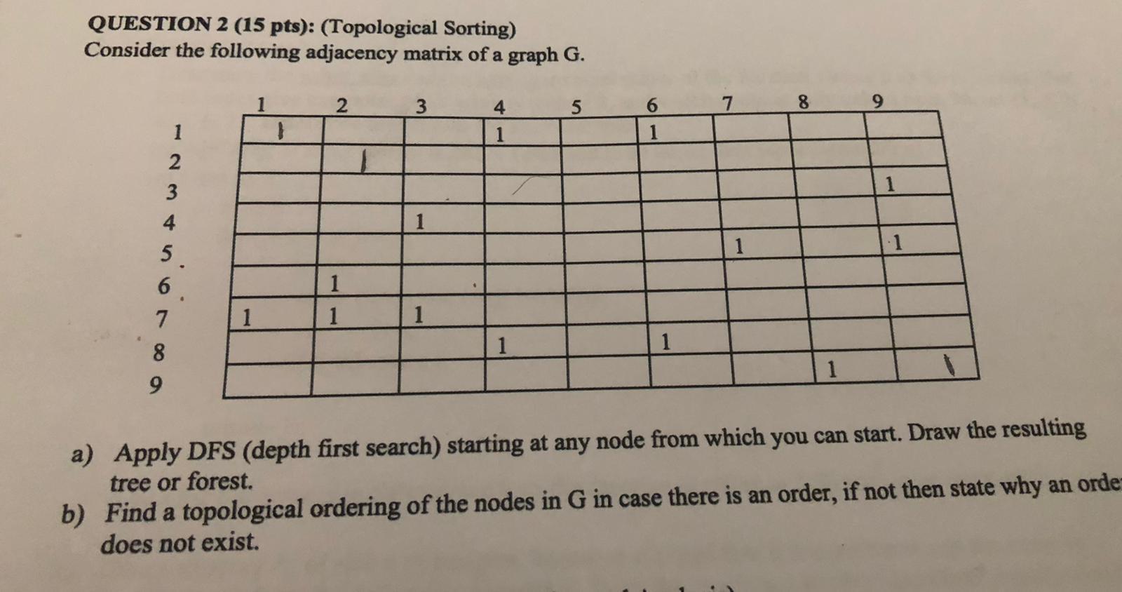 Question 2 15 Pts Topological Sorting Consider The Following Adjacency Matrix Of A Graph G 1 2 3 4 5 6 7 8 9 1 2 1