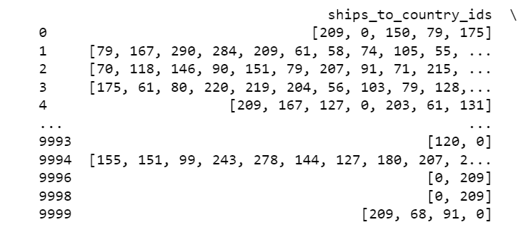 0 Ohn M 1 2 3 4 Ships To Country Ids 209 0 150 79 175 79 167 290 284 209 61 58 74 105 55 70 118 146 1