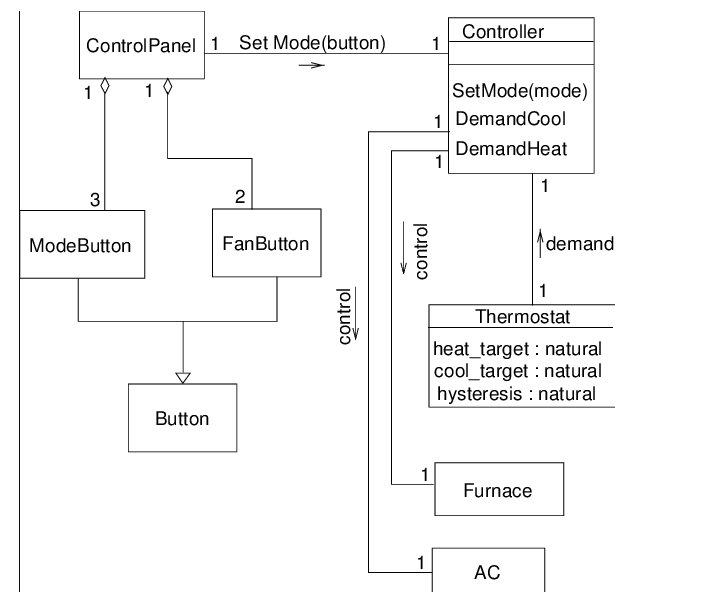Control Panel 1 Set Mode Button 1 3 Mode Button 1 Button 2 Fanbutton Control Control 1 1 Controller Set Mode Mode 1 D 1