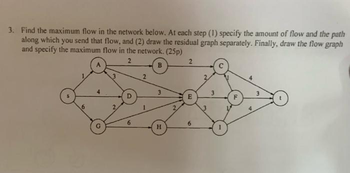 3 Find The Maximum Flow In The Network Below At Each Step 1 Specify The Amount Of Flow And The Path Along Which You 1