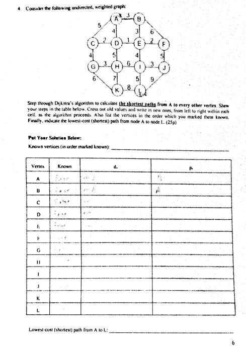 4 Consider The Following Undirected Weighted Graph Put Your Solution Below Known Vertices In Order Marked Known Ve 1