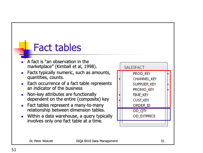 Can You Make A Fact Table That Is Wrong Please Give A Example I Have Listed A Picture Of What The Fact Table Is Use 1
