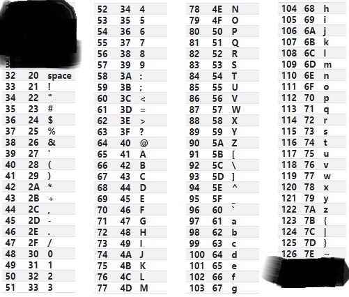 Write A Code With Qt Which Is Turning To Ascii Message To Decimal Do Not Write Characters Equals One By One Finally Sa 1