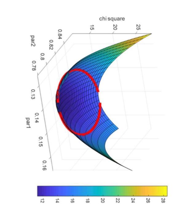 25 Wents Sp 8 B Theoretically The Relation Between Eye Angle And Voltage Should Be Sinusoidal With A Period Of 360 3