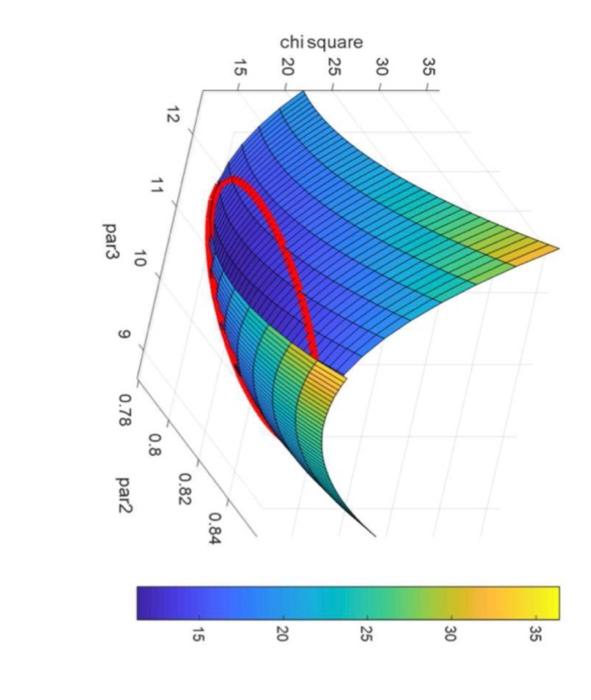 25 Wents Sp 8 B Theoretically The Relation Between Eye Angle And Voltage Should Be Sinusoidal With A Period Of 360 4