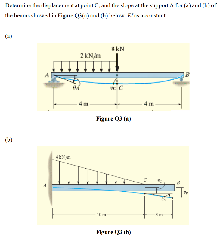 Determine The Displacement At Point C And The Slope At The Support A For A And B Of The Beams Showed In Figure Q3 A 1