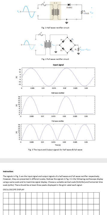 V E 10 15 0 005 Fig 1 Half Wave Rectifier Circuit 0 01 2 1 0 01 Fig 2 Full Wave Rectifier Circuit Input Signal 0 01 1