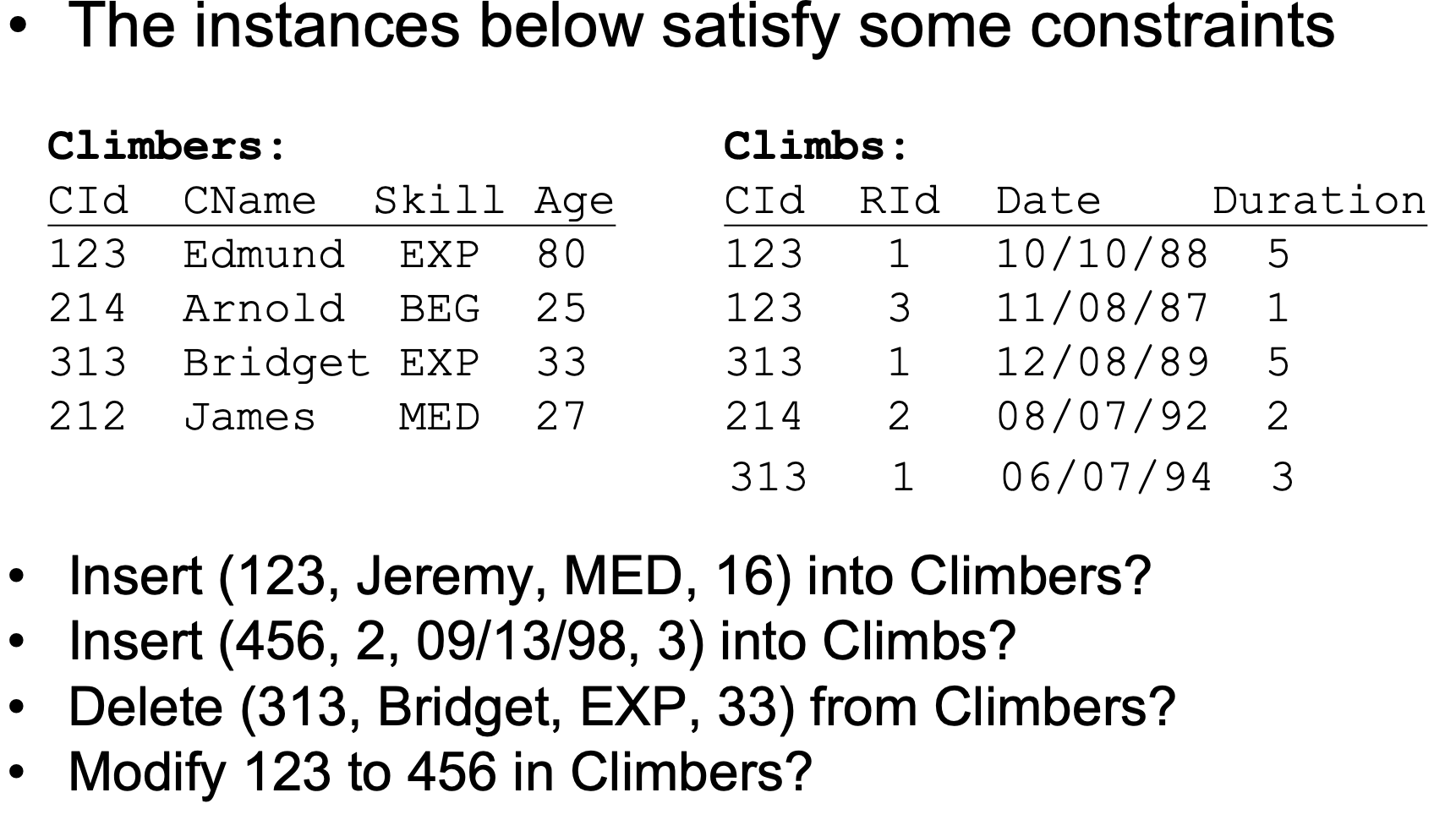 The Instances Below Satisfy Some Constraints Climbers Cid Cname Skill Age 123 Edmund Exp 80 214 Arnold Beg 25 313 B 1