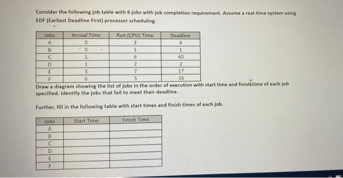 Consider The Following Job Table With 6 Jobs With Job Completion Requirement Assume A Real Time System Using Edf Earli 1