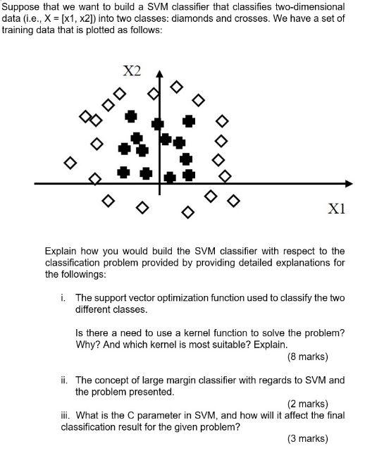 Suppose That We Want To Build A Svm Classifier That Classifies Two Dimensional Data I E X X1 X2 Into Two Classe 1