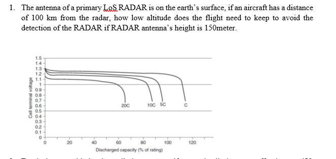 1 The Antenna Of A Primary Los Radar Is On The Earth S Surface If An Aircraft Has A Distance Of 100 Km From The Radar 1