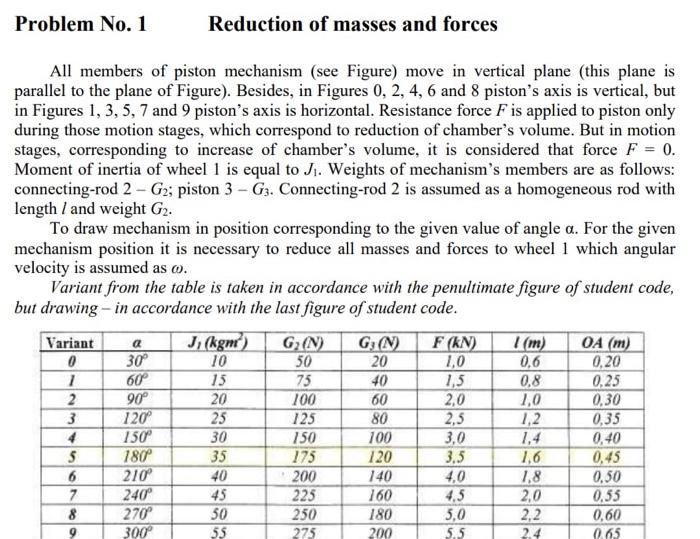 Problem No 1 Reduction Of Masses And Forces All Members Of Piston Mechanism See Figure Move In Vertical Plane This P 2