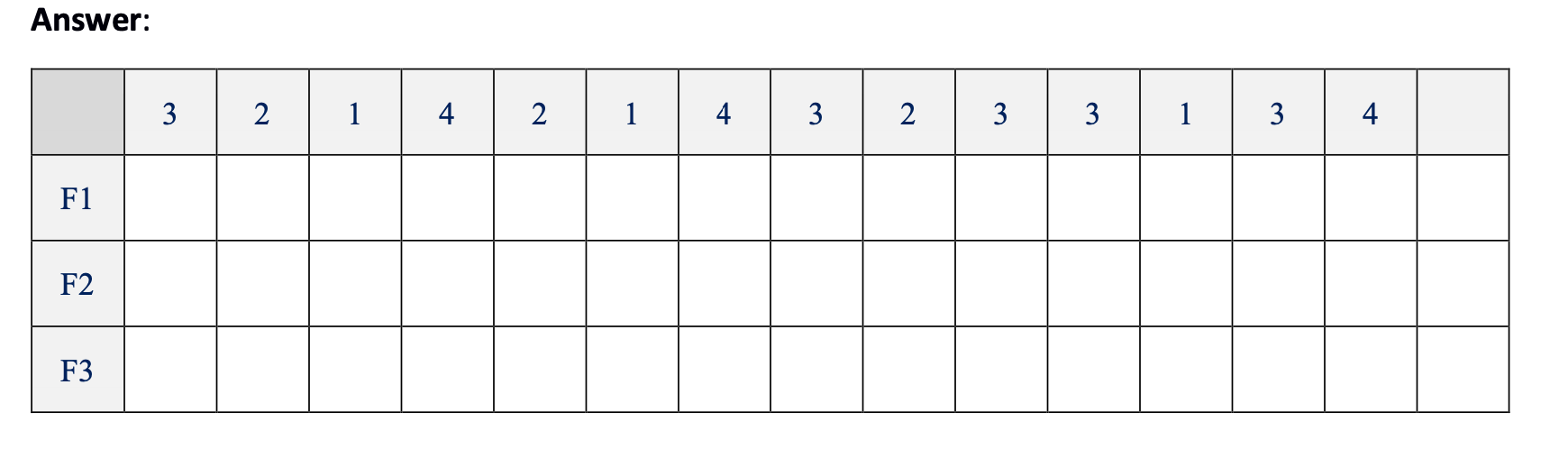 A Process Has These Page Accesses 3 2 1 4 2 1 4 3 2 3 3 1 3 4 And There Are Three Frames Within The System Using The F 1