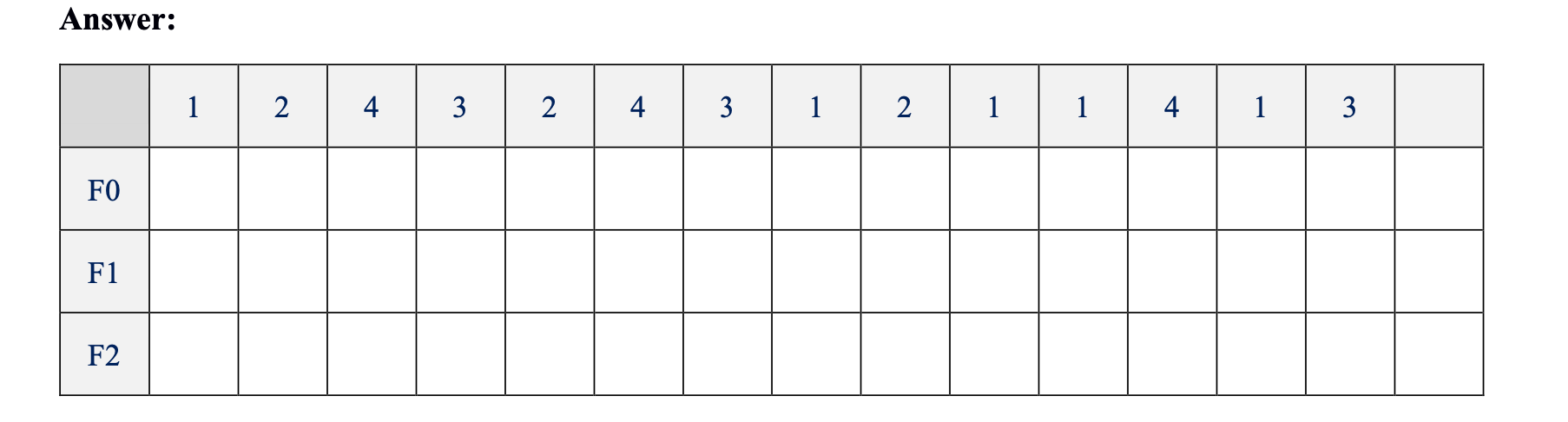 Given The Reference String Of Page Accesses 1 2 4 3 2 4 3 1 2 1 1 4 1 3 And A System With Three Page Frames What Is Th 1
