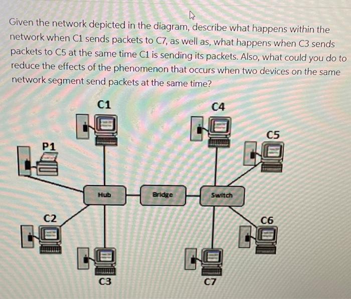 4 Given The Network Depicted In The Diagram Describe What Happens Within The Network When C1 Sends Packets To C7 As We 1