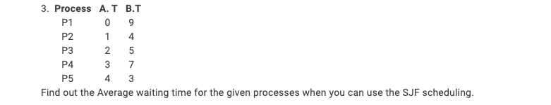 3 Process A T B T 0 9 1 4 2 5 3 7 4 3 P1 P2 P3 P4 P5 Find Out The Average Waiting Time For The Given Processes When You 1