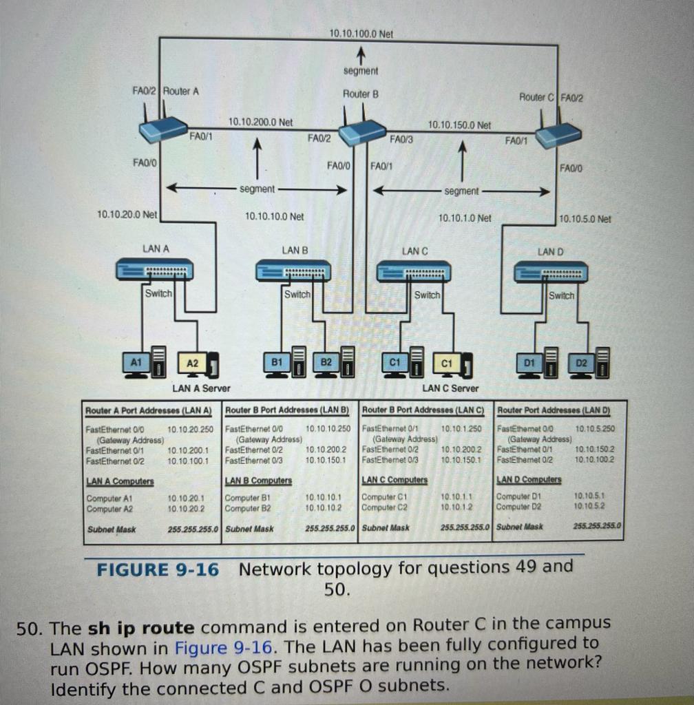 Fa0 2 Router A Fao O 10 10 20 0 Net A1 Lan A Fastethernet 0 0 Switch Gateway Address Fastethernet 0 1 Fastethernet 0 2 1