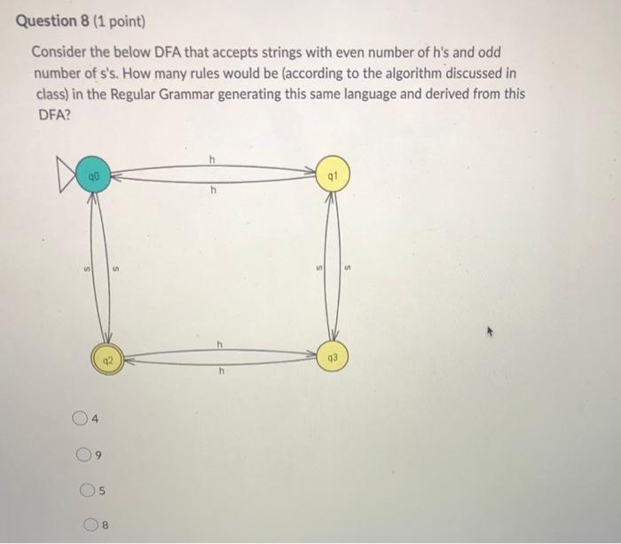 Question 8 1 Point Consider The Below Dfa That Accepts Strings With Even Number Of H S And Odd Number Of S S How Many 1