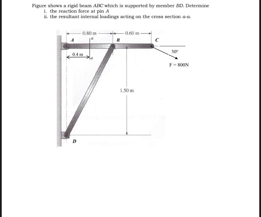 Figure Shows A Rigid Beam Abc Which Is Supported By Member Bd Determine I The Reaction Force At Pin A Ii The Resultan 1