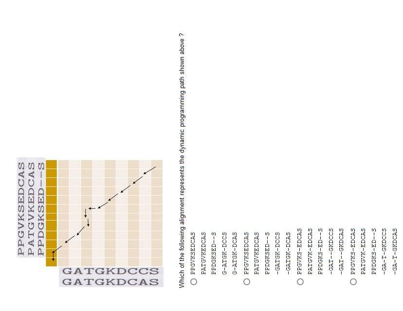 Gatgkdcas Gatgkdccs Ss Ppgvksedcas Patgvkedcas Ppdgksed S Which Of The Following Alignment Represents The Dynamic Progr 1