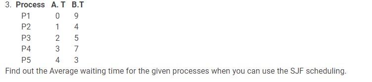 3 Process P1 P2 P3 P4 A T B T 0 9 1 4 2 3 4 5 7 3 P5 Find Out The Average Waiting Time For The Given Processes When Yo 1