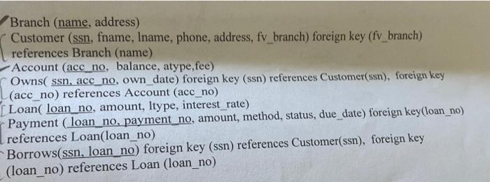 Branch Name Address Customer Ssn Fname Iname Phone Address Fv Branch Foreign Key Fv Branch References Branch 1