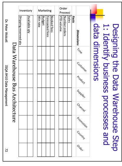 1 List The Total Amount Contributed In 2021 Broken Down By Interest 2 List The Total Amount Contributed In 2021 Br 1