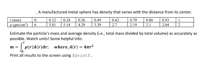 A Manufactured Metal Sphere Has Density That Varies With The Distance From Its Center R Mm 0 P Gm Cm 6 0 12 0 24 1
