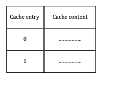 Computer Science Help Assume Execution Of A Program Generates The Following Sequence Of Block Addresses In The Order G 1