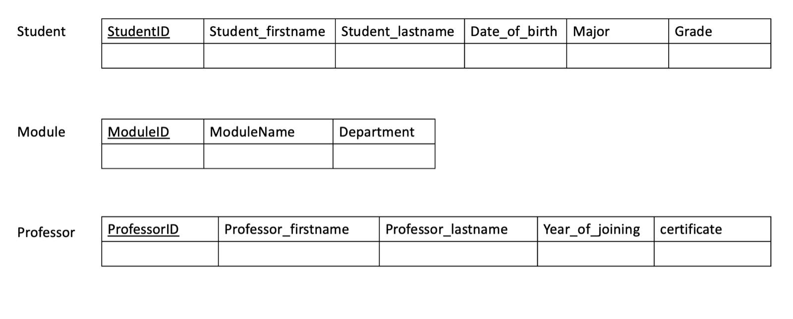 Kindly Correct The Below Tables As Below Suggestions This Is My Suggestion All Primary Keys Are Not Null Id May Inclu 1