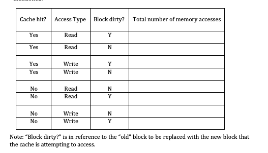 Use The Following Table To Show The Number Of Memory Access For Each Condition Row Mentioned Need Help With This Prob 1
