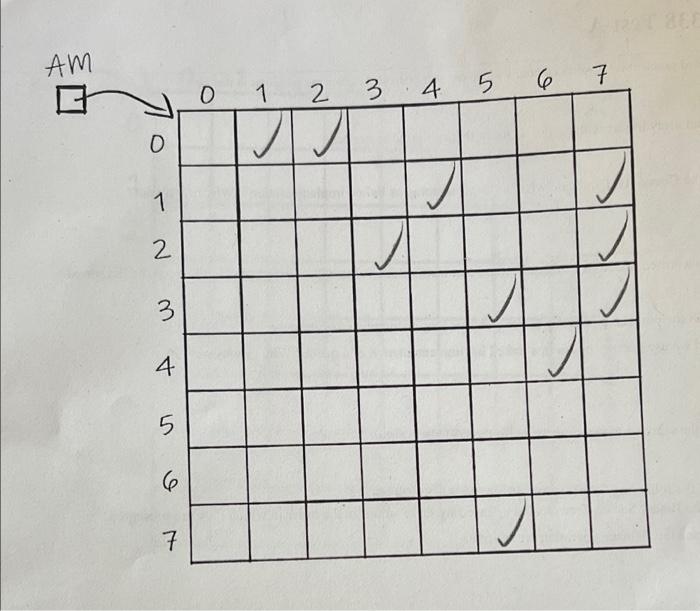 5 A Trace The Breadth First Traversal Algorithm Starting From Vo For The Graph Represented On The Next Page B Trace 2