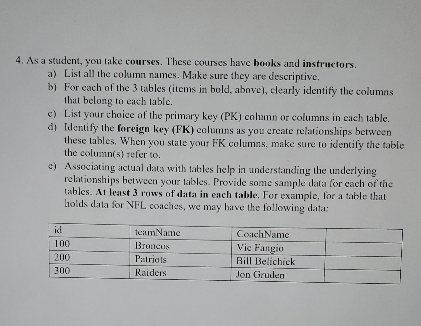 2 You Have Been Asked To Build A Database For A Small Company They Sell Used Furniture They Want You To Keep Track Of 2