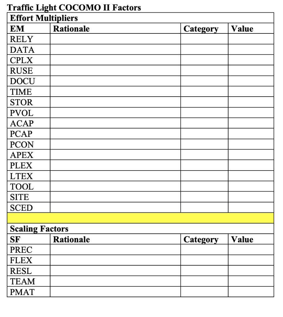 You Are Estimating The Effort And Schedule Needed To Implement A New Traffic Light Control System The Estimated Size Of 3
