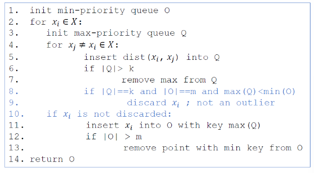 In Python Write An Outlier Detection Algorithm Using An Array Of Points To Implement The Priority Queue Use Python S H 1