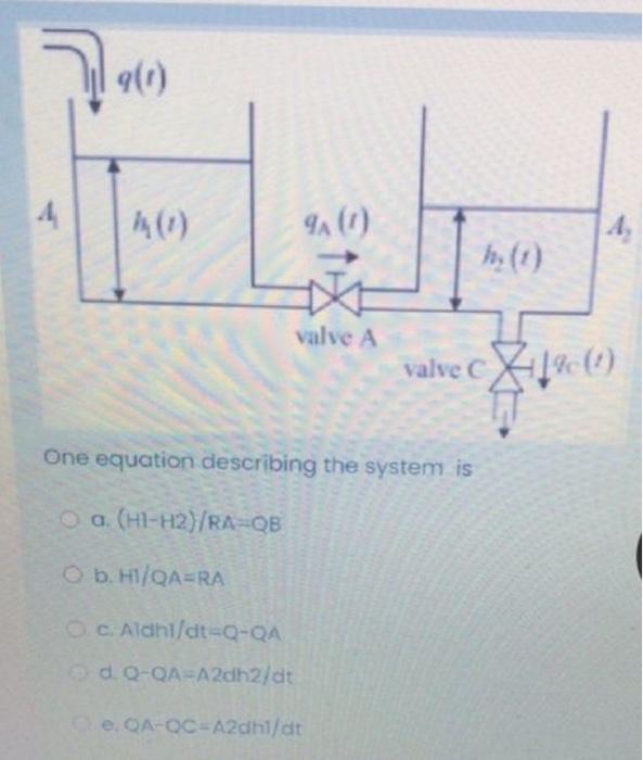90 4 40 9a 0 Valve A Valve C1901 One Equation Describing The System Is A H1 H2 Ra Qb O B Hi Qa Ra C Aldhi Dt Q 1