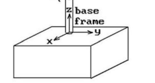 Z Base Frame Y 1