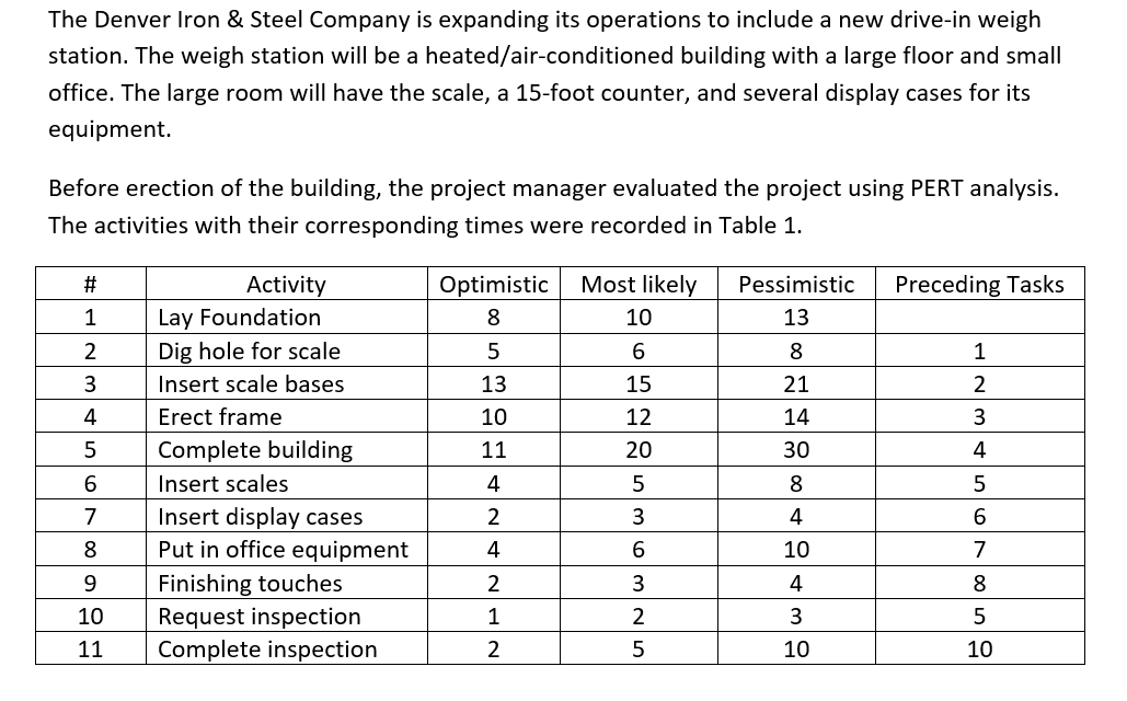 The Denver Iron Steel Company Is Expanding Its Operations To Include A New Drive In Weigh Station The Weigh Station W 1